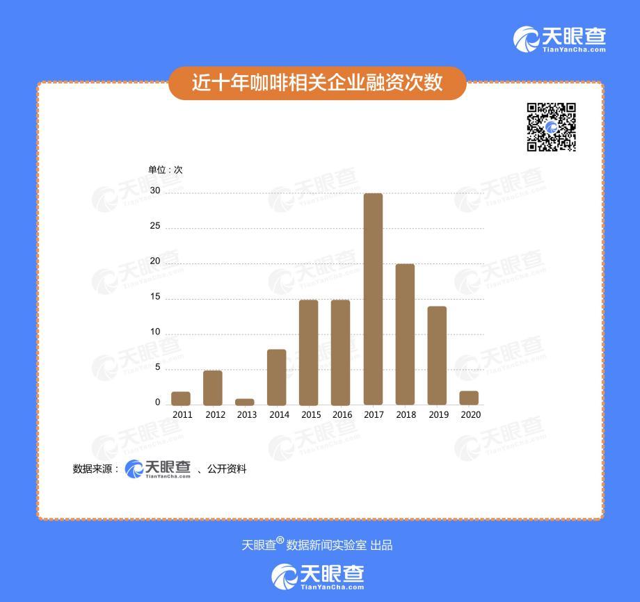 创业报告2020：新式茶饮带来行业发展新机遇，近