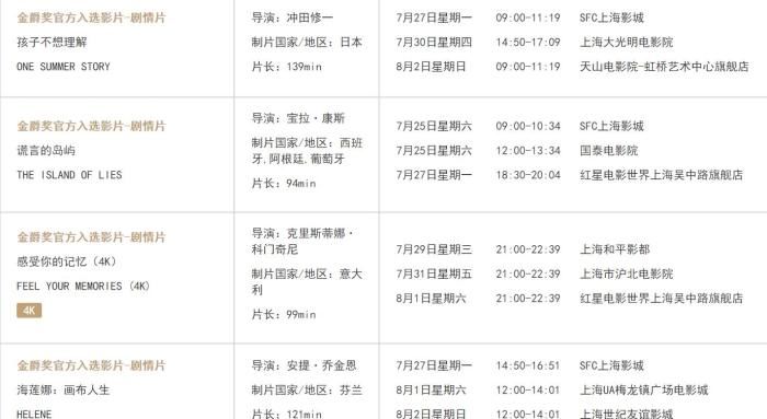 10分钟出票10万张、哈利波特秒光 这届上影节为啥这么火？