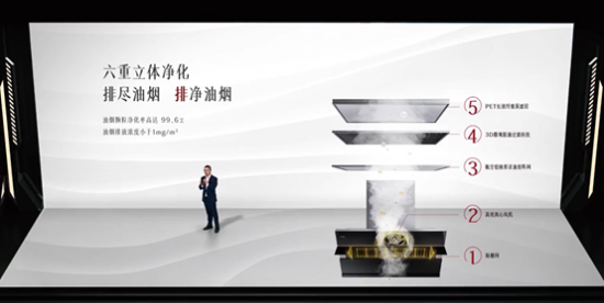 上半年业绩遭重挫，厨电企业下半年该咋办?