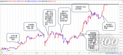 钢来钢往“钢铁研究院”矿石数据大起底，供需