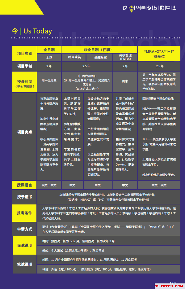上海财经大学2021年入学MBA招生简章及招生政策发