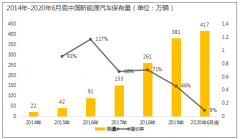 优车库新能源车残值评估模型 聚焦动力电池残值