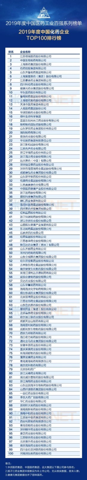 乘风破浪！爱创科技客户再度霸榜“2019年度中国