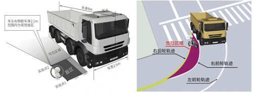 鹰驾科技360°环视系统一路来袭，告别视野盲区