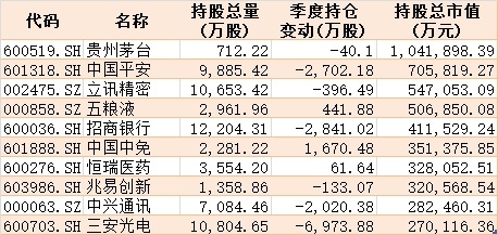 核心资产有变！公募基金二季度扫货科技医药，