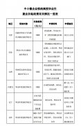 <b>@吸纳2020届高校毕业生的中小微企业，快来申领补贴！</b>