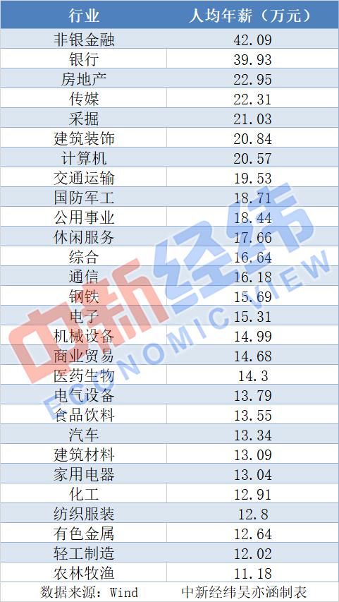 高招必看：想要年薪百万该进什么行业？数据告诉你
