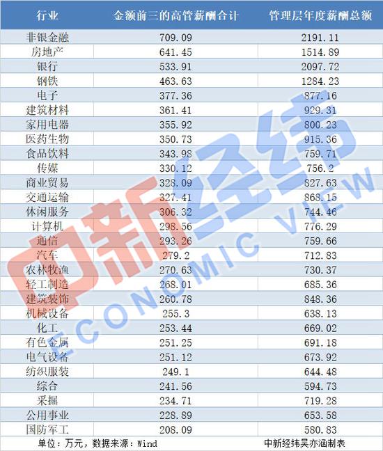 高招必看：想要年薪百万该进什么行业？数据告诉你