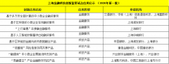 金融科技“监管沙盒”试点范围扩至9城，他们到底在关注什么？