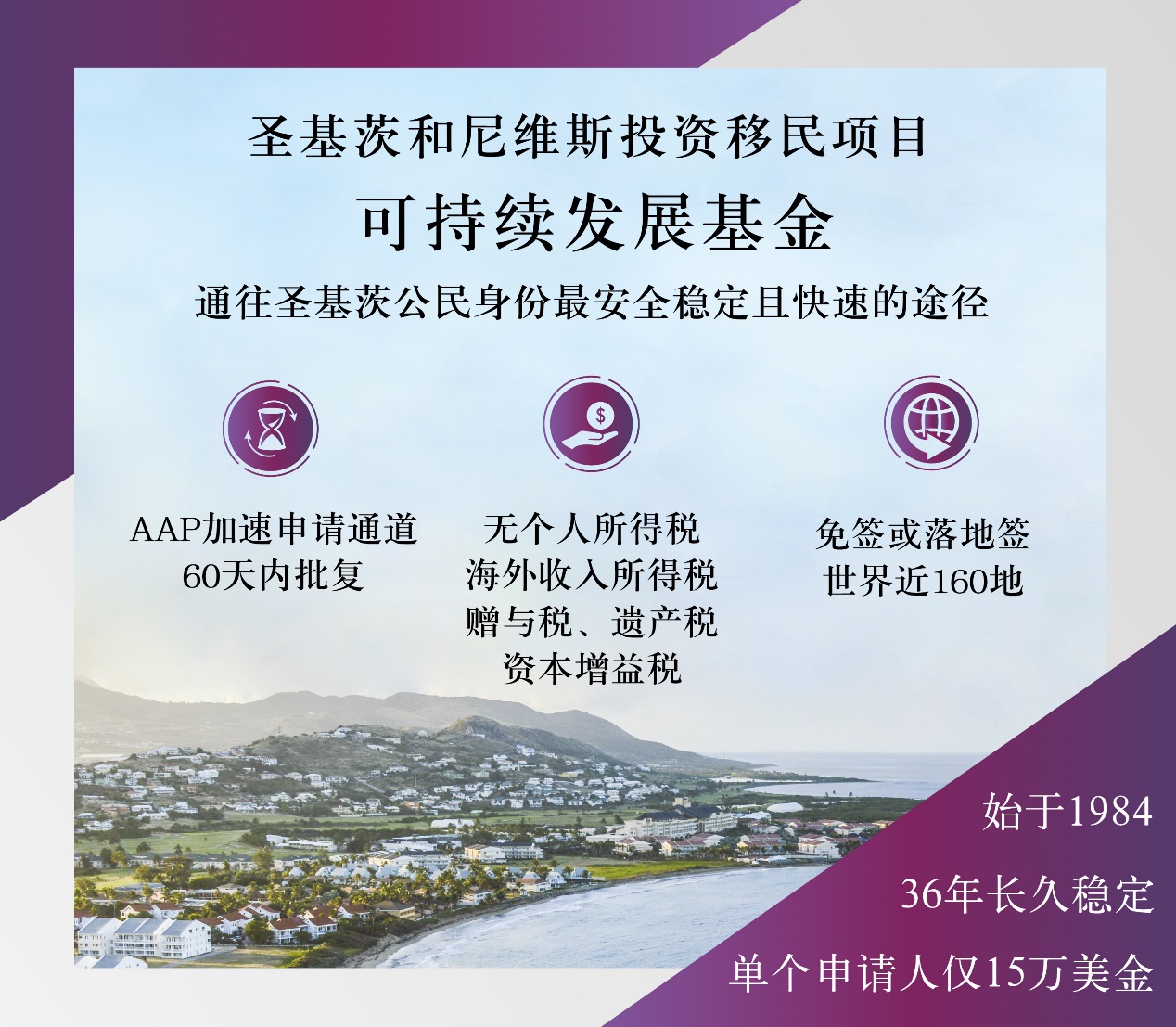 金融时报新纪录片：探秘圣基茨投资移民项目如何推动国家发展
