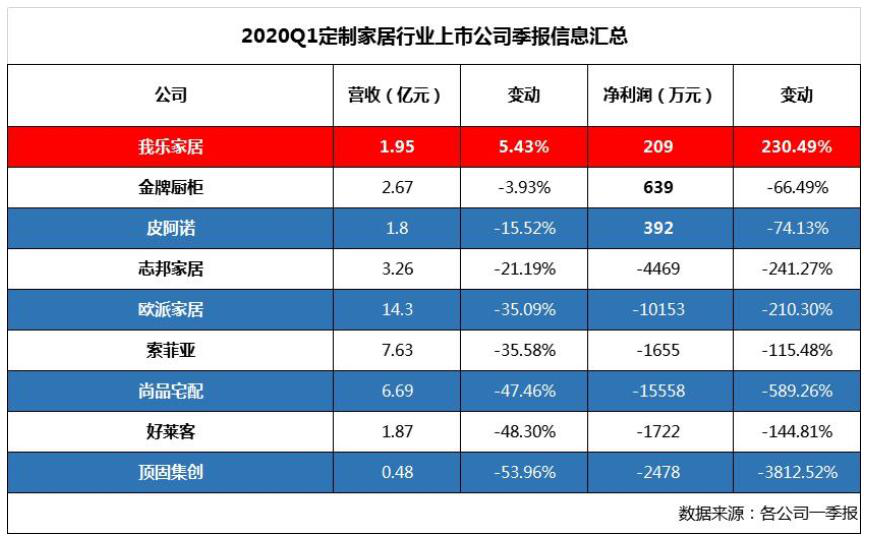 后疫情时代 家居行业迎来新机遇
