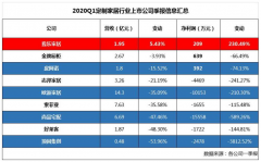 后疫情时代 家居行业迎来新机遇