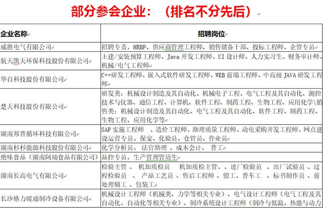 100+企业 4000+岗位 湖南将举行民营企业大型现场人才交流会
