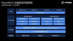 超前发力！新型智慧城市来了，开启质变模式