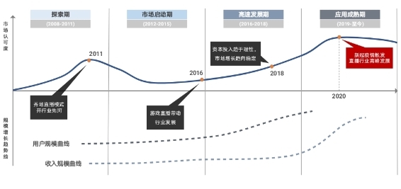 选主播避“坑”催生多维衡量指标:O'Ratings直播行业二季度报告深度解读