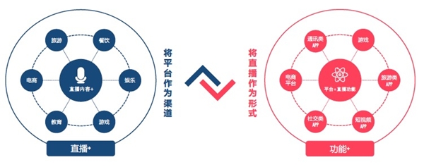 选主播避“坑”催生多维衡量指标:O'Ratings直播行业二季度报告深度解读