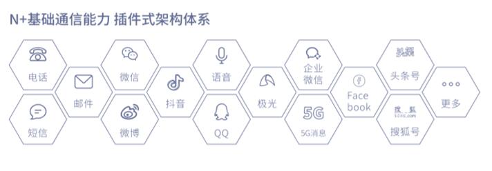 “通信孤岛”已成为企业实现精准营销“准”的首要难关