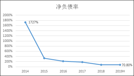 正荣地产看似辉煌的背后隐忧难解 薄利多销风险越来越高,正荣