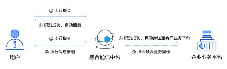 即信Fintech智研中心│营销为王的时代终将逝去，