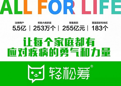 做强产品 挖掘流量 轻松保严选持续攻占健康险下沉市场