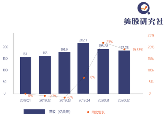 Q2财报超预期股价反跌 腹背受敌的英特尔“芯事