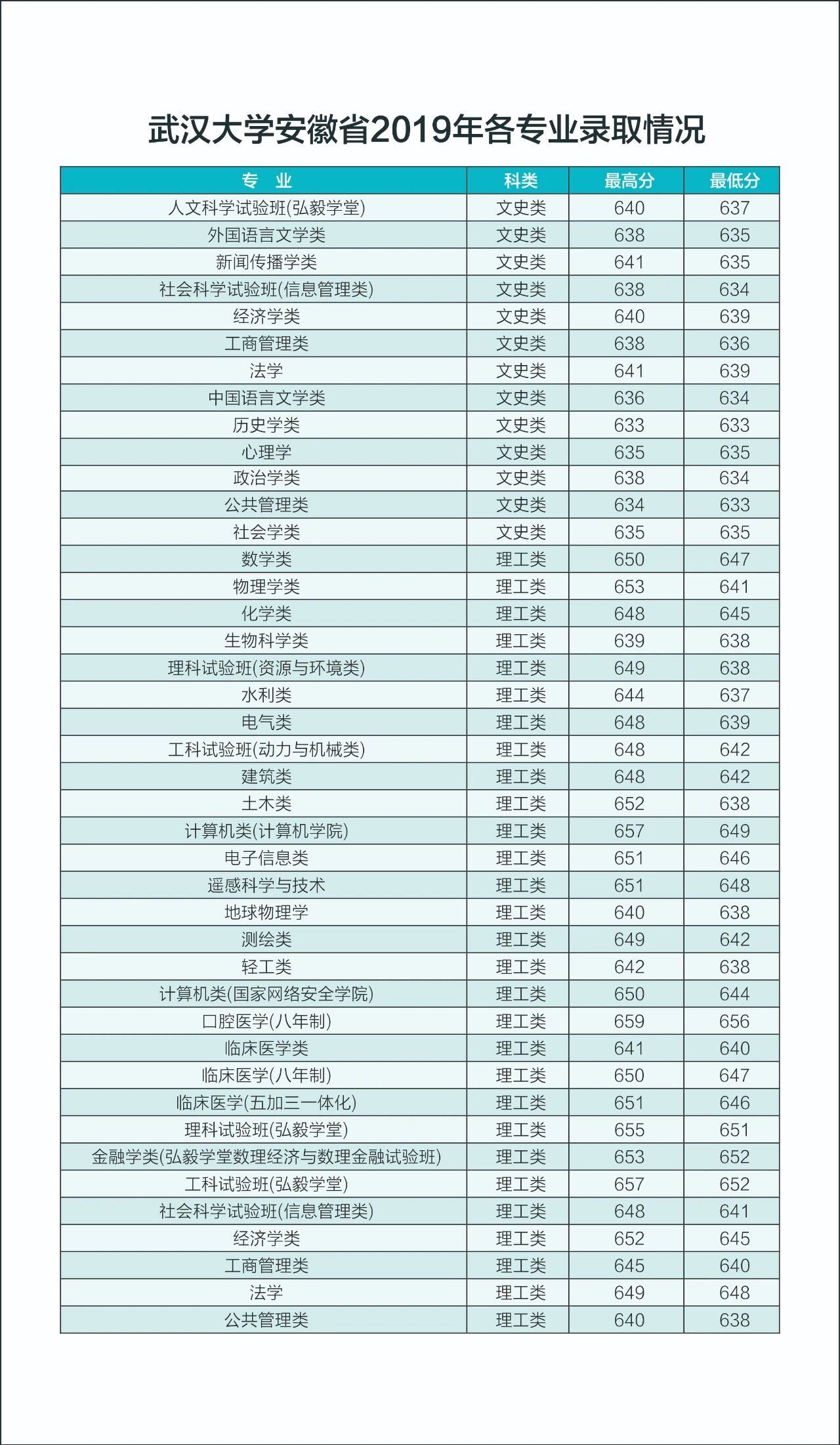 “皖约”百年武大 “珈迎”江淮学子 武汉大学2020年安徽招生咨询活动重磅上场
