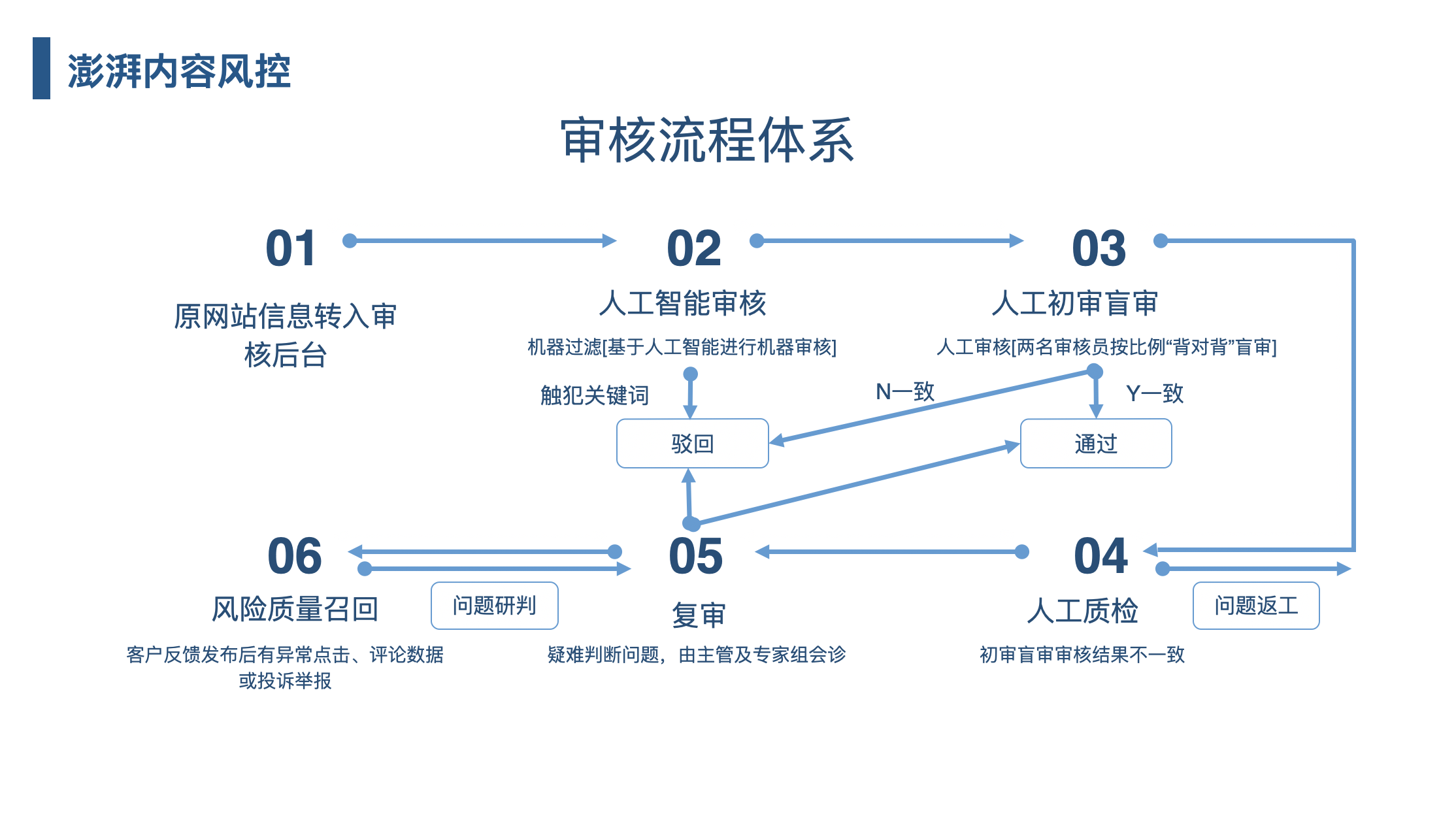 澎湃新闻六周年:从互联网新型主流媒体到全链条内容生态服务商