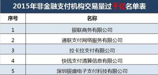 银盛指数宝为用户提供安全智能化的投资推荐，促进金融行业快速发展