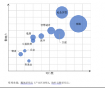 区块链产业大探索，欧科云链研究院详解“区块
