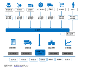 区块链产业大探索，欧科云链研究院详解“区块