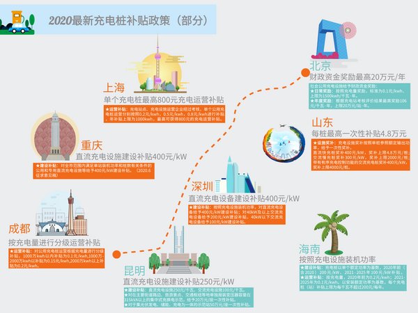 “乘风破浪”的充电桩 智充科技5G强势助力C位争