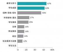 <b>【行业观察】2020智慧高校信息化现状及发展趋势</b>