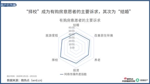 2020年房产行业网络关注度报告：房天下成为找房APP关注度TOP1