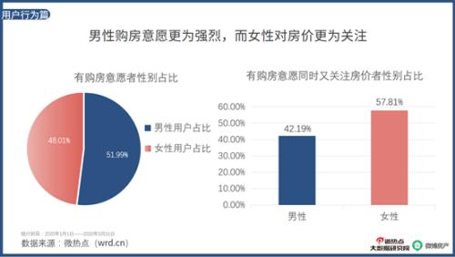 2020年房产行业网络关注度报告：房天下成为找房APP关注度TOP1