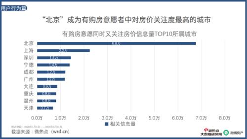 2020年房产行业网络关注度报告：房天下成为找房APP关注度TOP1