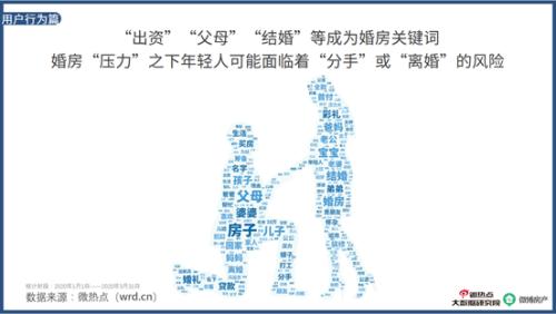 2020年房产行业网络关注度报告：房天下成为找房APP关注度TOP1