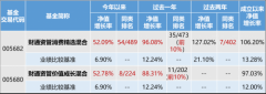深耕主动管理 财通资管近一年权益收益率居行业第2