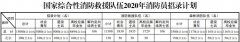 7月20日起报名北京招录300名消防员(待遇+福利政策