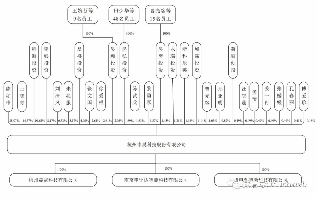 申昊科技深交所上市：年利润过亿 陈如申夫妇身