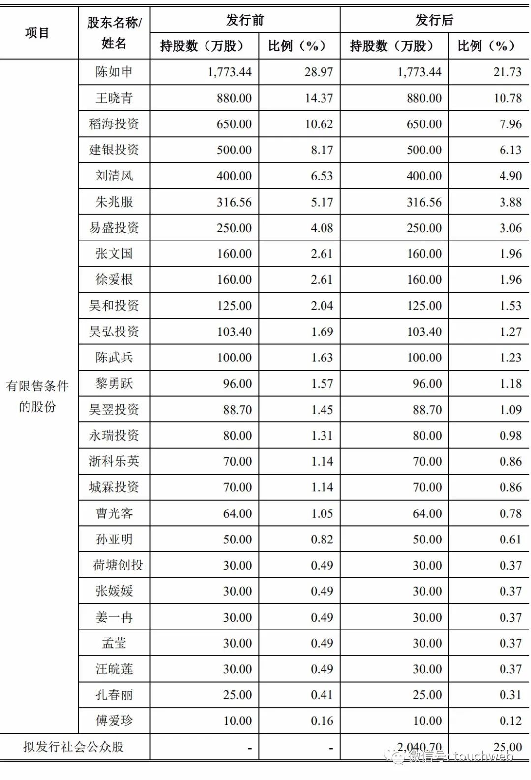 申昊科技深交所上市：年利润过亿 陈如申夫妇身