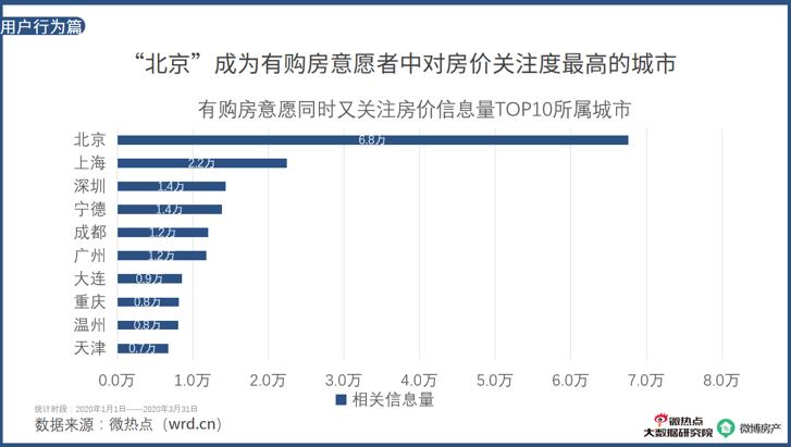 2020年房产行业网络关注度报告：房天下成为找房APP关注度TOP1