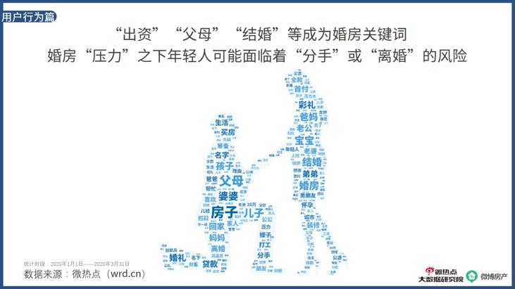 2020年房产行业网络关注度报告：房天下成为找房APP关注度TOP1