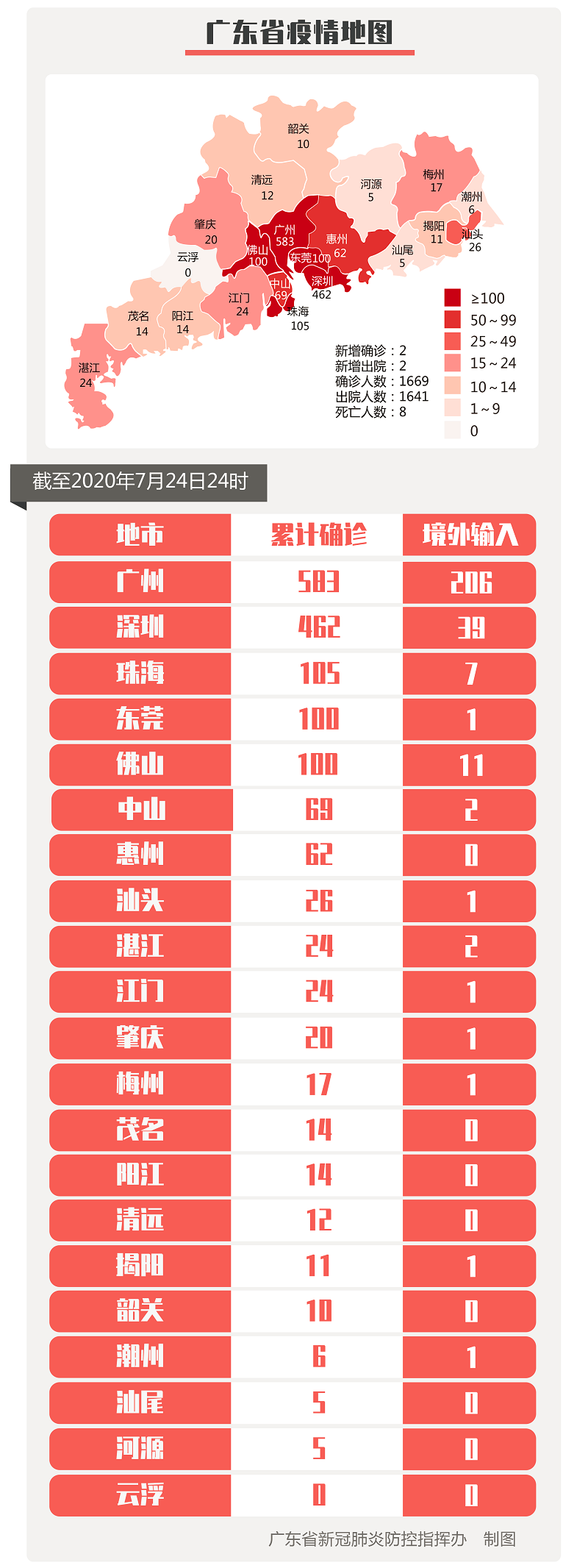 深港暂停互认隔离政策！香港隔离14天后入境还需隔离！