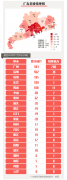 深港暂停互认隔离政策！香港隔离14天后入境还需隔离！