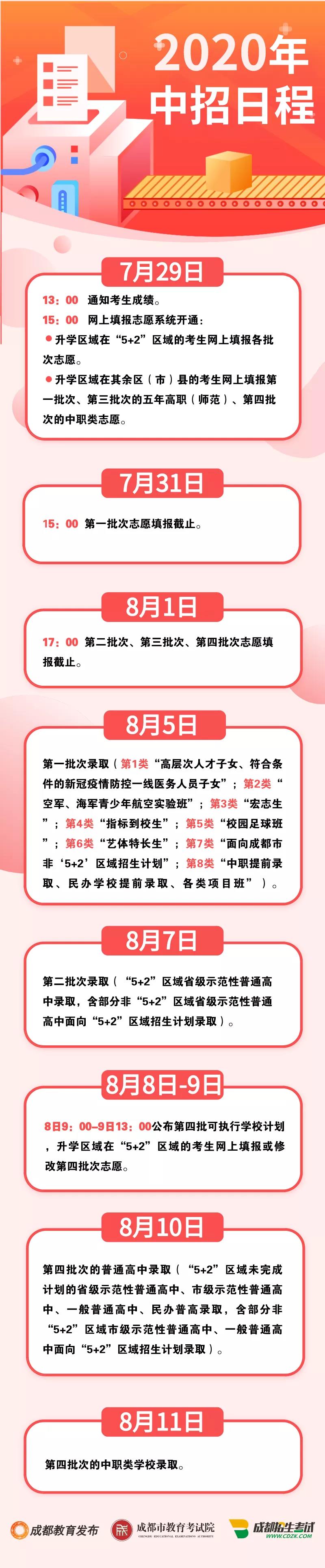 成都：中考录取日程表来了！（附中考官方咨询途径）