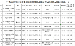 2019中卫市公开招聘急需紧缺高层次人才拟聘人员公示(一）