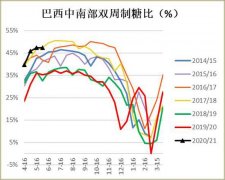 白糖需求及进口施压 政策欲低位托市