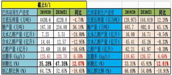 白糖需求及进口施压 政策欲低位托市