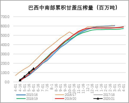 白糖需求及进口施压 政策欲低位托市