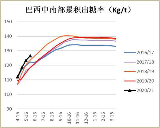 白糖需求及进口施压 政策欲低位托市